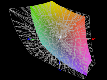 cobertura del espacio de color AdobeRGB - 62 por ciento