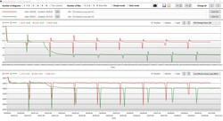 Análisis del registro del bucle de Cinebench: el rendimiento cae después de desenchufar el cable de alimentación
