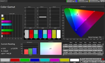 Espacio de color (perfil: Pro, espacio de color de destino: Adobe RGB)