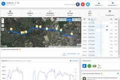 GPS BQ Aquaris VS Plus - Descripción general