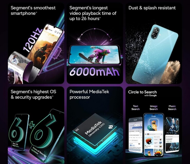 Características principales del Samsung Galaxy M17e