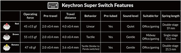 Especificaciones del interruptor Keychron Super
