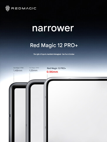 Tamaño del bisel del 12 Pro Plus (traducción automática)