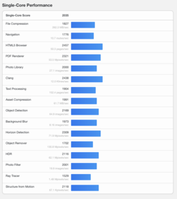 (Fuente de la imagen: Geekbench)