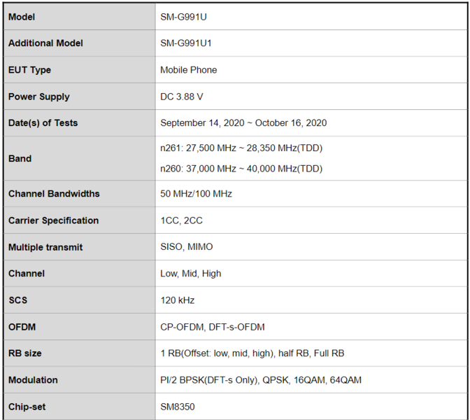 El SM8350 se dirige al SM-G991, también conocido como Galaxy. El S21 tendrá un chipset Snapdragon 888. (Fuente de la imagen: FCC)