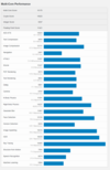 (Fuente de la imagen: Geekbench)