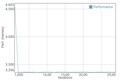 Prueba de batería de GFXBench T-Rex