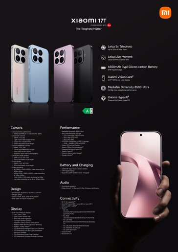 Especificaciones detalladas de la Xiaomi 17T