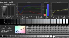 CalMAN: Escamas grises