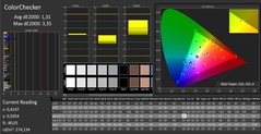 CalMAN - ColorChecker (calibrado)