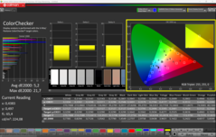Calibrado con CalMAN ColorChecker