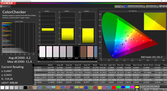 CalMAN: ColorChecker - espacio de color de destino AdobeRGB