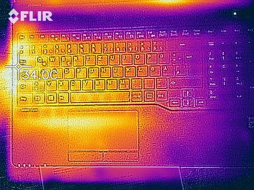 Distribución de calor bajo carga (lado superior)