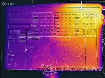 Prime95+FurMark (frontal)