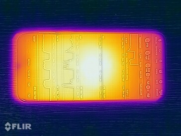 Temperaturas superficiales: Top