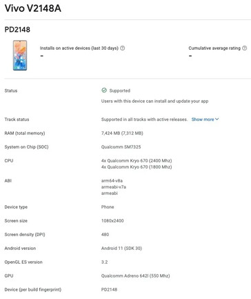 Una posible variante del Z5 aparece en la Play Console. (Fuente: Google Play Console vía MySmartPrice)