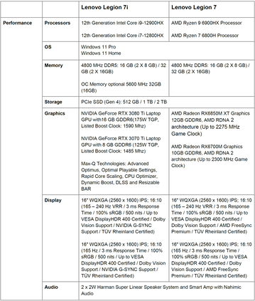 Lenovo Legion 7 y Legion 7i - Especificaciones. (Fuente: Lenovo)