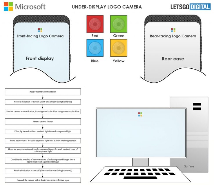 Un esquema de cómo podría funcionar el nuevo logotipo activo de Microsoft. (Fuente: USPTO, LetsGoDigital)