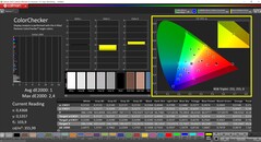CalMAN ColorChecker (perfil: P3, espacio de color de destino: P3)