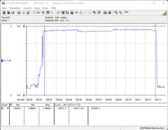 Consumo de energía a plena carga de la CPU y todas las GPU