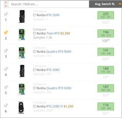 Las mejores GPU actuales. (Fuente de la imagen: UserBenchmark)