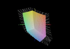 Gigabyte G5 GD vs. sRGB