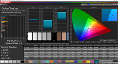 CalMAN ColorChecker (postcalibrado)