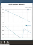 Prueba de batería de GFXBench: Manhattan