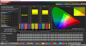 Precisión de color de CalMAN (espacio de color de destino sRGB)