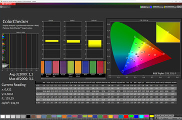 Precisión del color (espacio de color de destino: sRGB; perfil: Estándar, Normal)