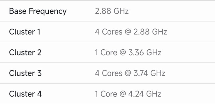 La frecuencia indicada del Exynos 2700