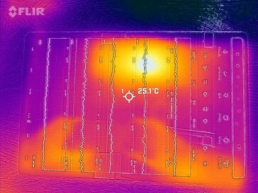 Mapa de calor frontal