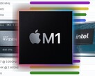 El Apple M1 ha superado a los chips Ryzen y Core para portátiles en las tablas de PassMark. (Fuente de la imagen: PassMark/AMD/Apple/Intel - editado)