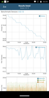 GFXBench battery test