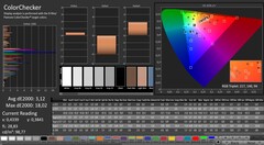 CalMAN: Precisión del color (después de la calibración)