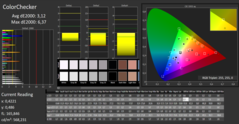 CalMAN: ColorChecker (no calibrada)