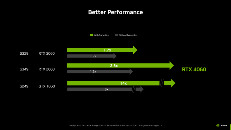 (Fuente de la imagen: NVIDIA)