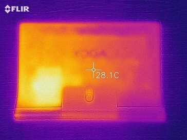 Mapa de calor abajo