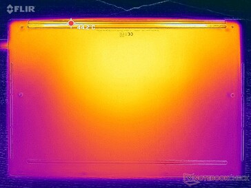 Prime95+Tensión FurMark (cubierta D)