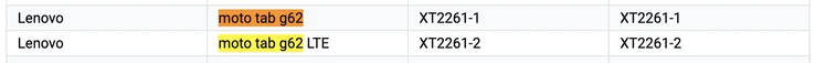 El Tab G62 y el G62 LTE aparecen supuestamente en la consola de Google Play. (Fuente: Google Play Console vía MySmartPrice)