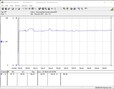 Sistema de prueba de consumo de energía (Prime95 + FurMark)