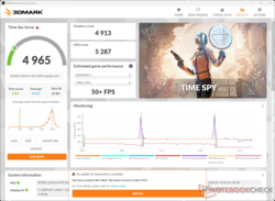 3DMark Time Spy La puntuación de los gráficos se desploma drásticamente con la batería