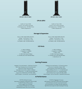 Especificaciones completas de las dos configuraciones