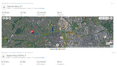 Prueba del GNSS: Resumen