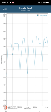 Prueba de Manhattan 3.1 con ventilador