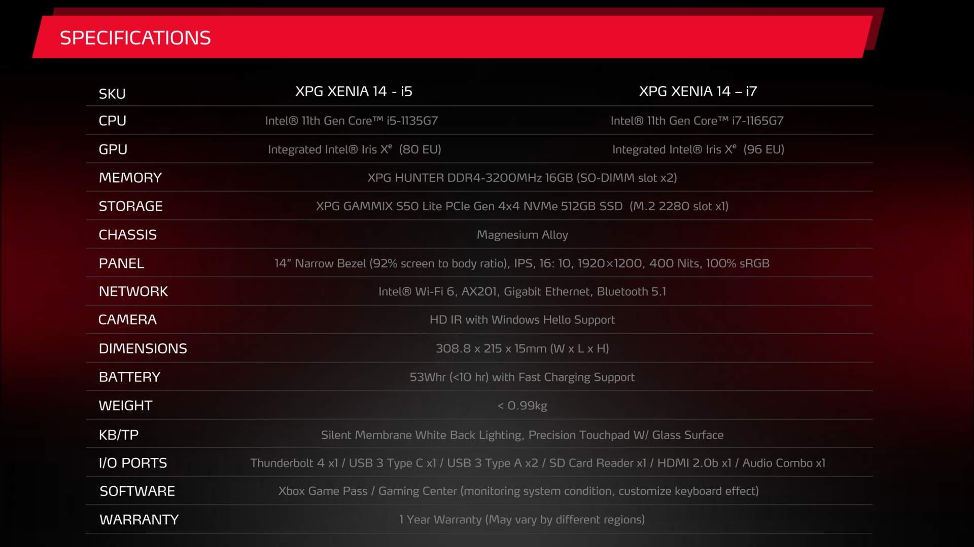 Análisis del portátil ADATA XPG Xenia 14: Un nuevo favorito de 14 ...