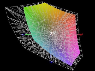 Cobertura del espacio de color (AdobeRGB) - 63%