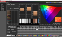 ColorChecker después de la calibración