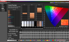 ColorChecker antes de la calibración