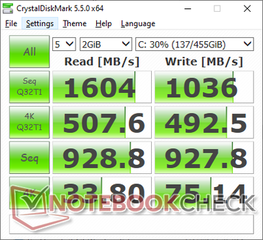 CDM 5.5